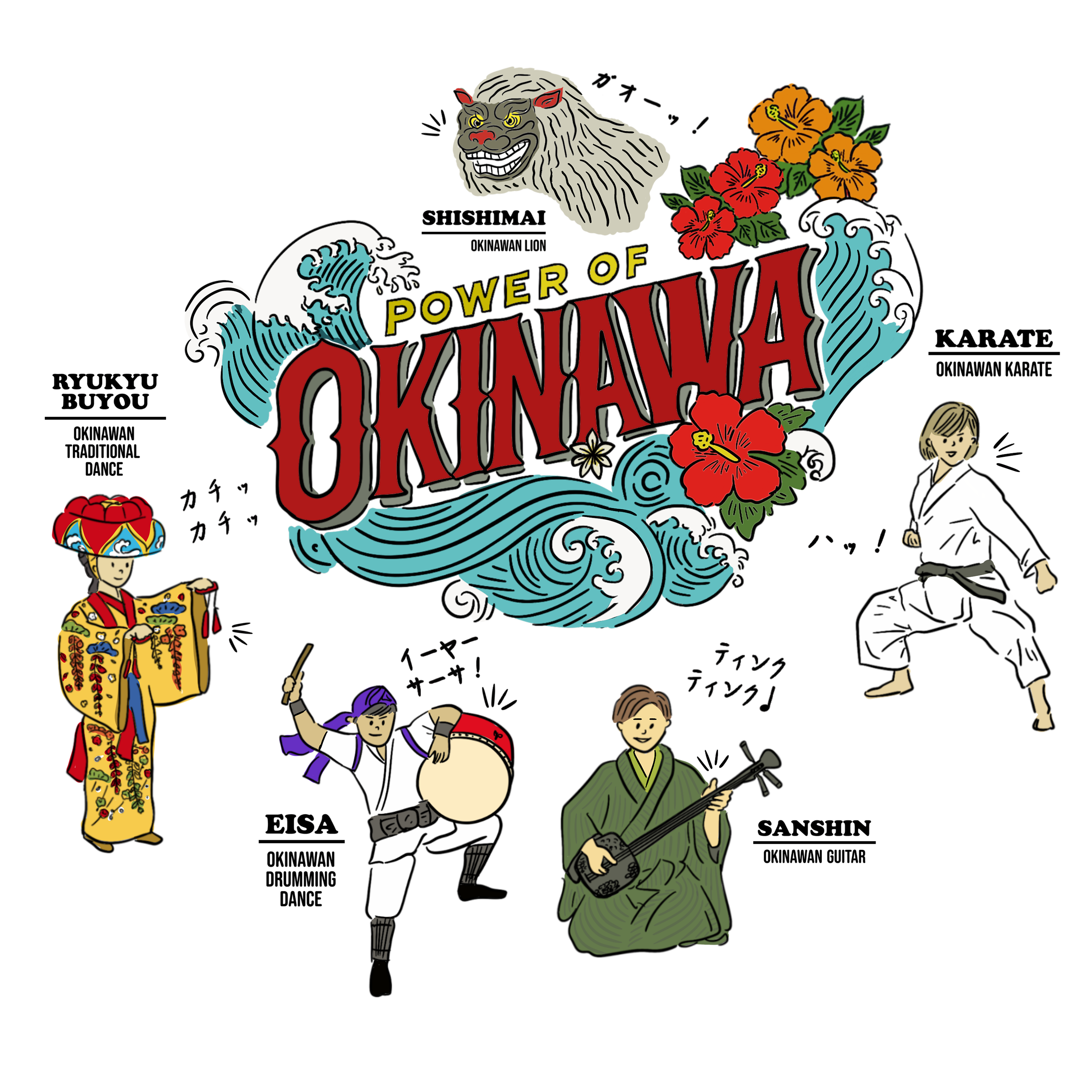 Power of Okinawa